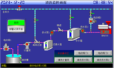 高壓清洗房