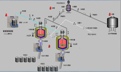 生产线的自动化升级改造